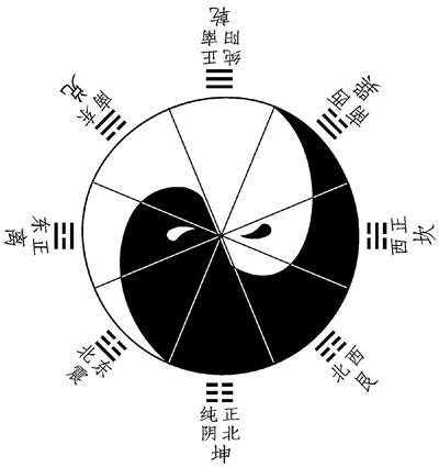 Who Drew First Tai Chi Diagram? Who Drew First Yin Yang Symbol? Chinese Old Tai-Chi Diagram