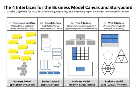 6+ Business StoryBoard Templates - PDF, PPT