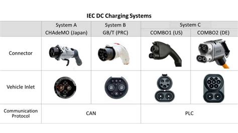 CHAdeMO Officially Recognized as International DC Charging Standard by IEC