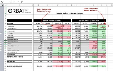 How to Monitor and Understand Budget Variances | ORBA Cloud CFO