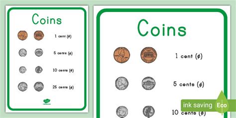 Coins Display Poster | Financial Literacy for Kids | Twinkl