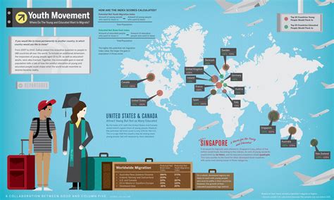 Infographic: Youth Movement - GOOD