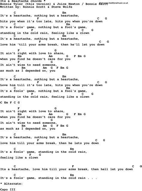 Song lyrics with guitar chords for It's A Heartache