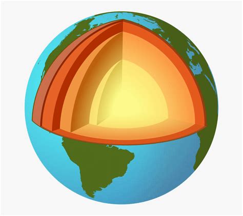 [29+] Earth Layers Diagram Without Labels - TeknoCOBA