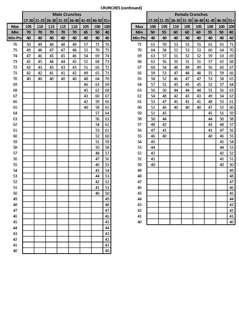 Usmc Jepes Score Chart