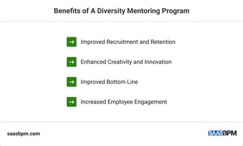 6 Tips To Create A Diversity Mentoring Program - SaaS BPM