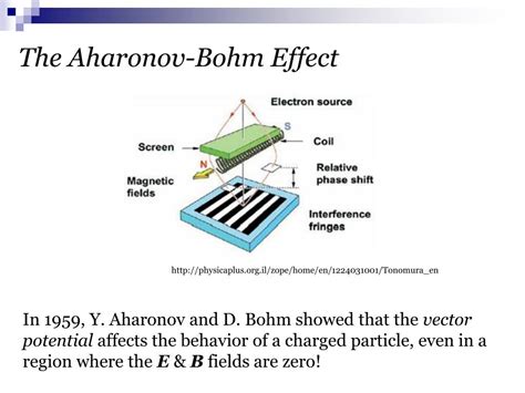 PPT - “Significance of Electromagnetic Potentials in the Quantum Theory”* The Aharanov-Bohm ...