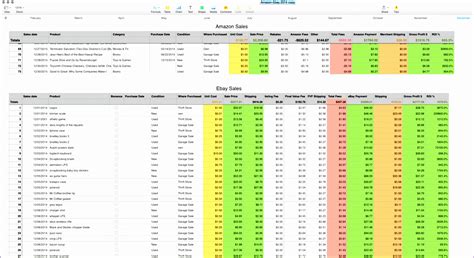 12 Dashboard Excel Template Free - Excel Templates