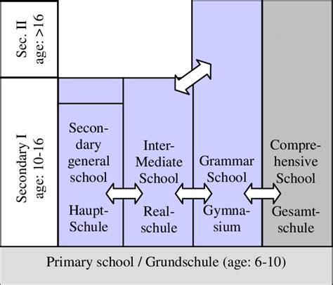 German School Education System – Telegraph