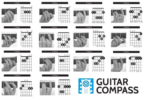 Guitar Chords for Beginners | Guitar Compass