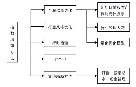 指数基金投资新手指南 - ETF之家 - 指数基金投资者关心的话题都在这里 - ETF基金|基金定投|净值排名|入门指南