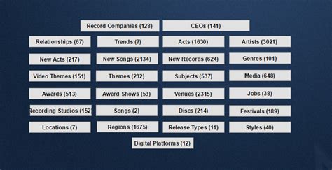 Real World 2023 - Music Wars