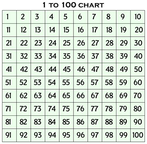 1- 100 Chart - 20 Free PDF Printables | Printablee