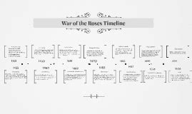 War of the Roses Timeline by Amelia Heffernan on Prezi