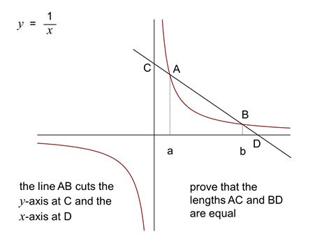 MEDIAN Don Steward mathematics teaching: geometry of the reciprocal function