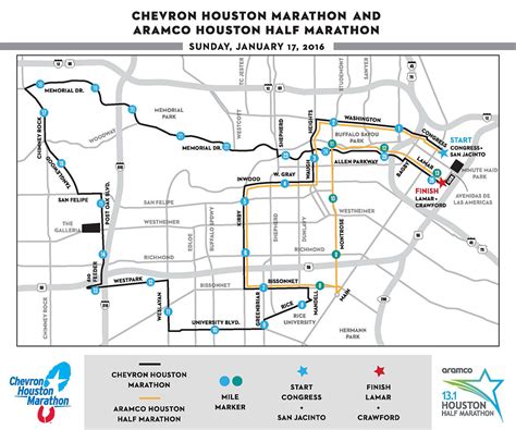 full-marathon - Chevron Houston Marathon