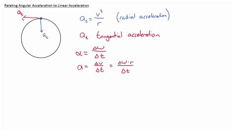 Linear Acceleration