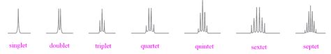 Splitting and Multiplicity (N+1 rule) in NMR Spectroscopy - Chemistry Steps