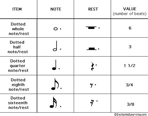 Project Vyper: What is a dotted note?