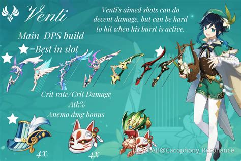 Venti DPS and support builds Genshin Impact | HoYoLAB