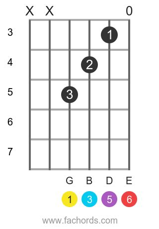 G 6 chord for guitar