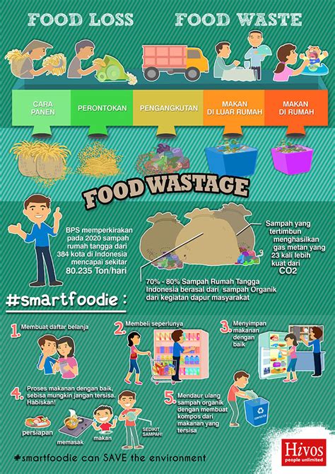 Food Waste: our contribution to Climate Change