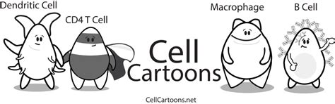 All Cartoons – Cell Cartoons