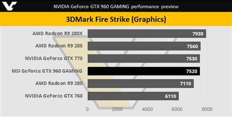 Gtx 950M Benchmark Promotion et meilleur prix 2024