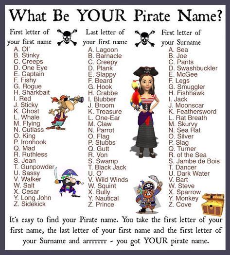 8 Best Pirate names ideas in 2021 | pirate names, pirates, pirate day