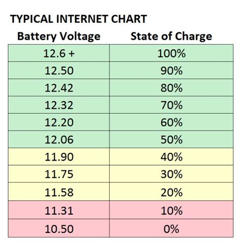 State of Charge: Your Camper/RV May Be Killing Your Battery Bank ...