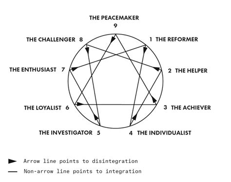 The Enneagram in startups: How to find your type – Entrepreneur's Handbook