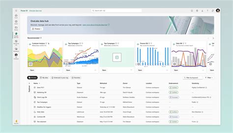 Data Analytics | Microsoft Fabric