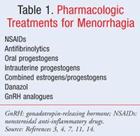 Managing Menorrhagia (2022)