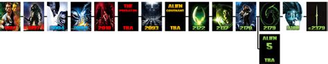 Aiens Vs Predator Timeline by The4thSnake on DeviantArt