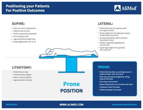 Dorsal Lithotomy Position