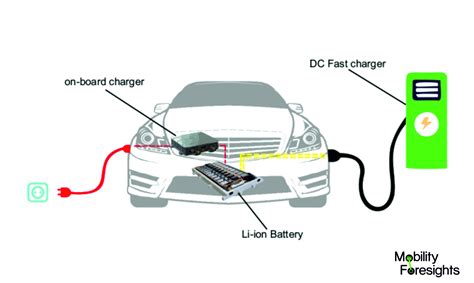 Global Electric Vehicle On-Board Charger Market 2018-2023