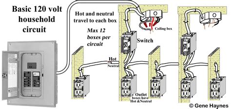 Electrical House Wiring Parts