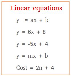 Linear Equations - Definition and Examples