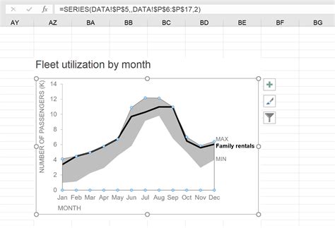 how to create a shaded range in excel — storytelling with data