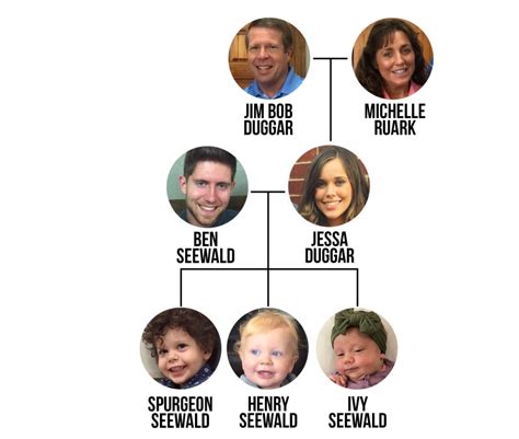 Duggar Family Tree: The Ultimate Visual Guide to the Famous Family