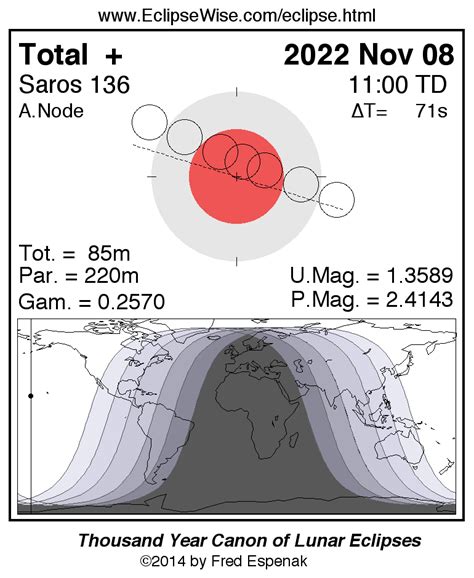 Blood Moon 2022 - the phases of total lunar eclipse until 2025 | Space