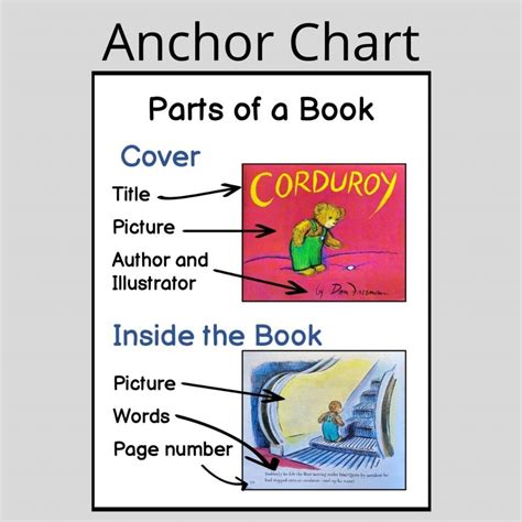 Parts of a Book for Kindergarten - 4 Kinder Teachers