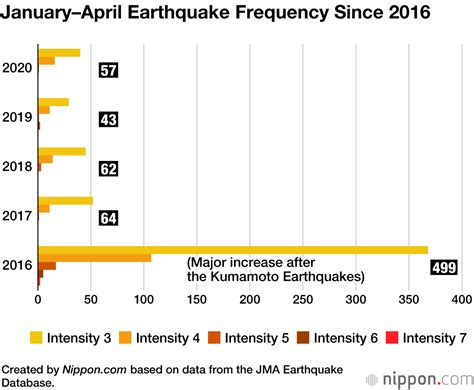 Earthquake Unease in Japan, But Temblors No More Common than Usual ...