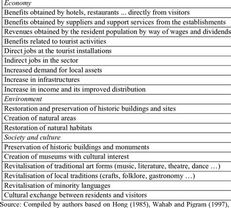 Positive impacts of tourism | Download Table