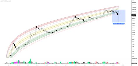 BTC monthly chart for INDEX:BTCUSD by Gary_Collins — TradingView