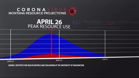 Montana COVID-19 cases rise to 227, deaths remain at 5