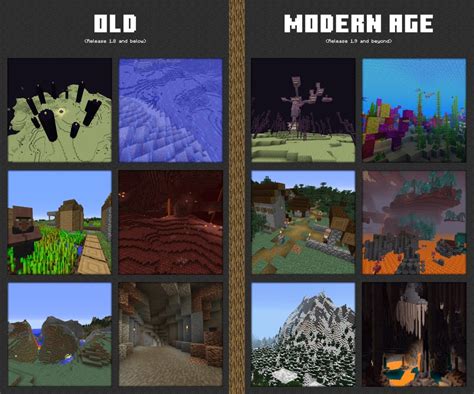 My own take on the "Minecraft Evolution" image. : Minecraft