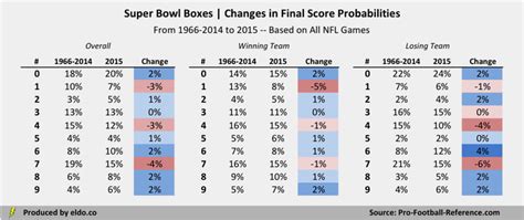 NFL Football: Football Scores In The Nfl Yesterday