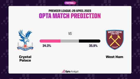 Crystal Palace vs West Ham: Prediction and Stats | Opta Analyst