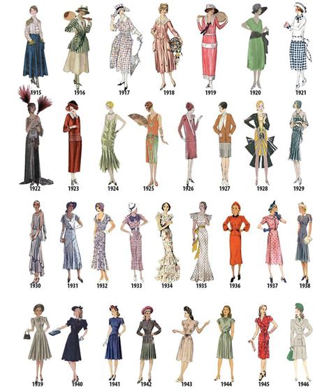LolitaWardrobe.com — A Timeline of Women’s Fashion from 1784-1970 ...